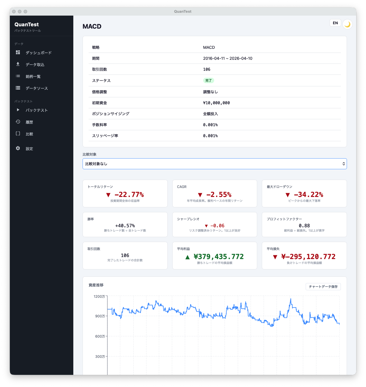 QuanTest で MACD 戦略をバックテストした結果画面