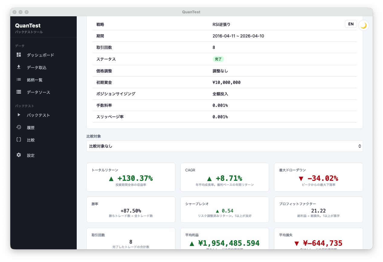 QuanTest で RSI 逆張り戦略をバックテストした結果画面（閾値 30/70・14日 RSI・取引回数と勝率）