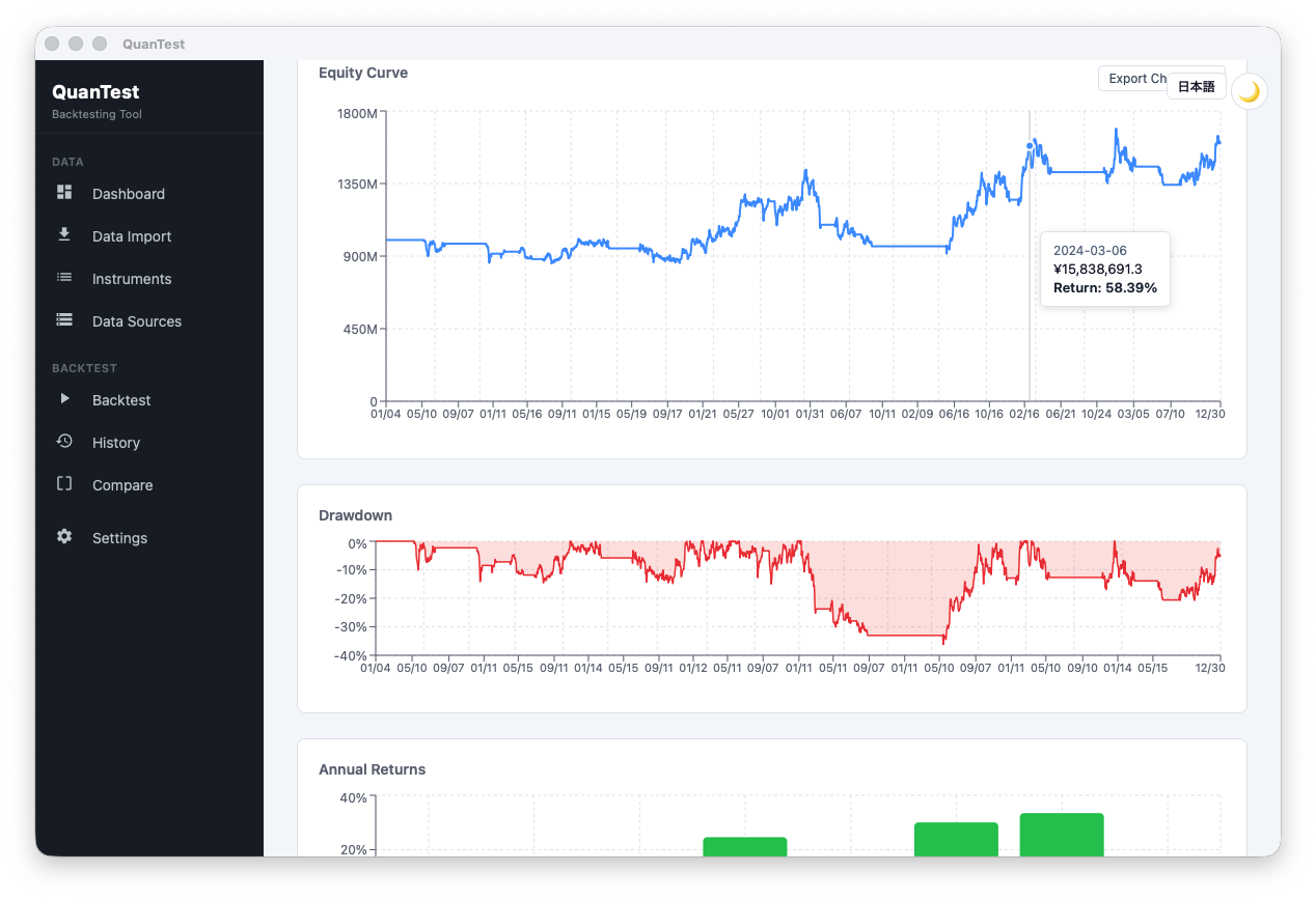 Are You Trading Without Testing?