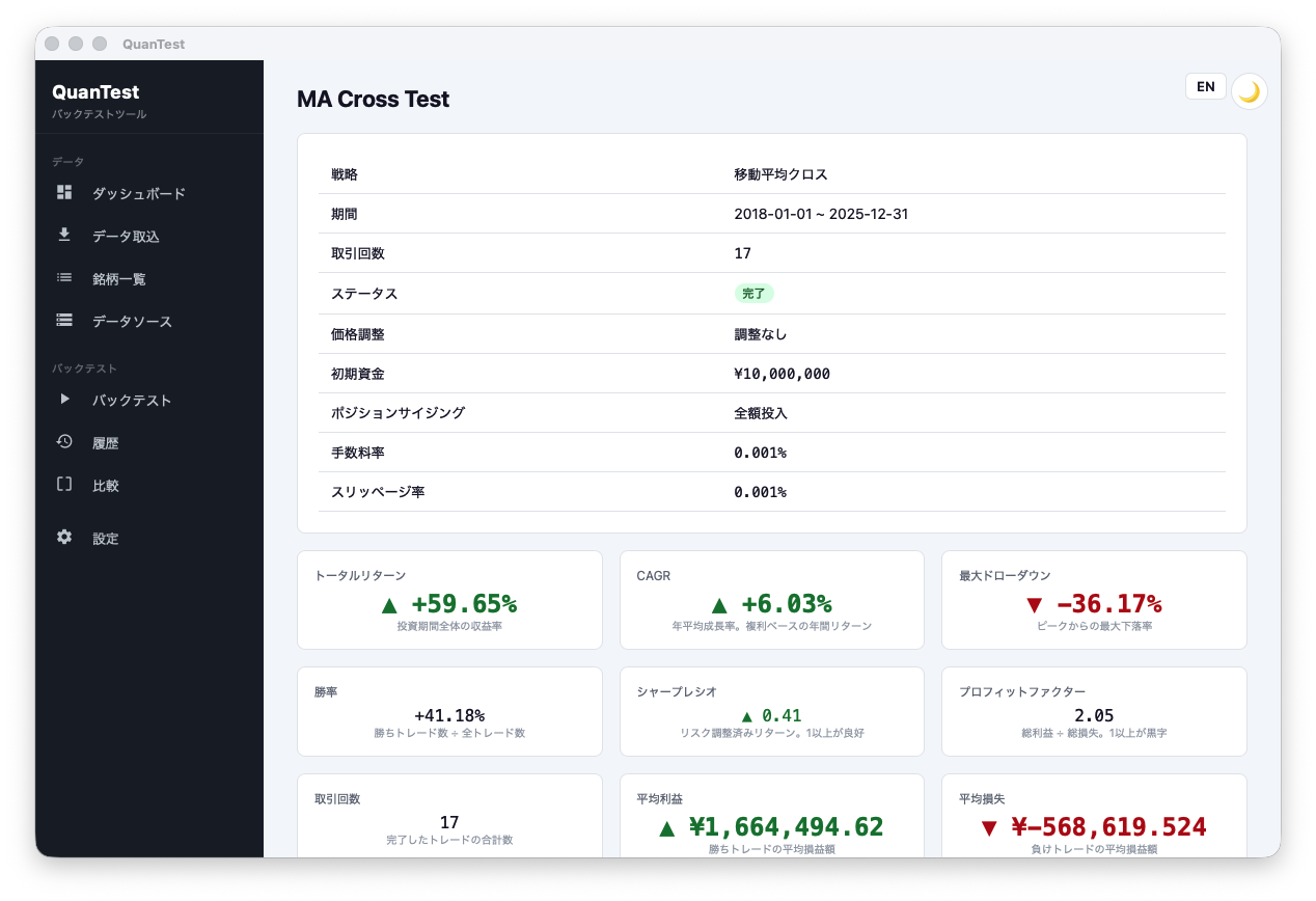 QuanTest backtest result screen